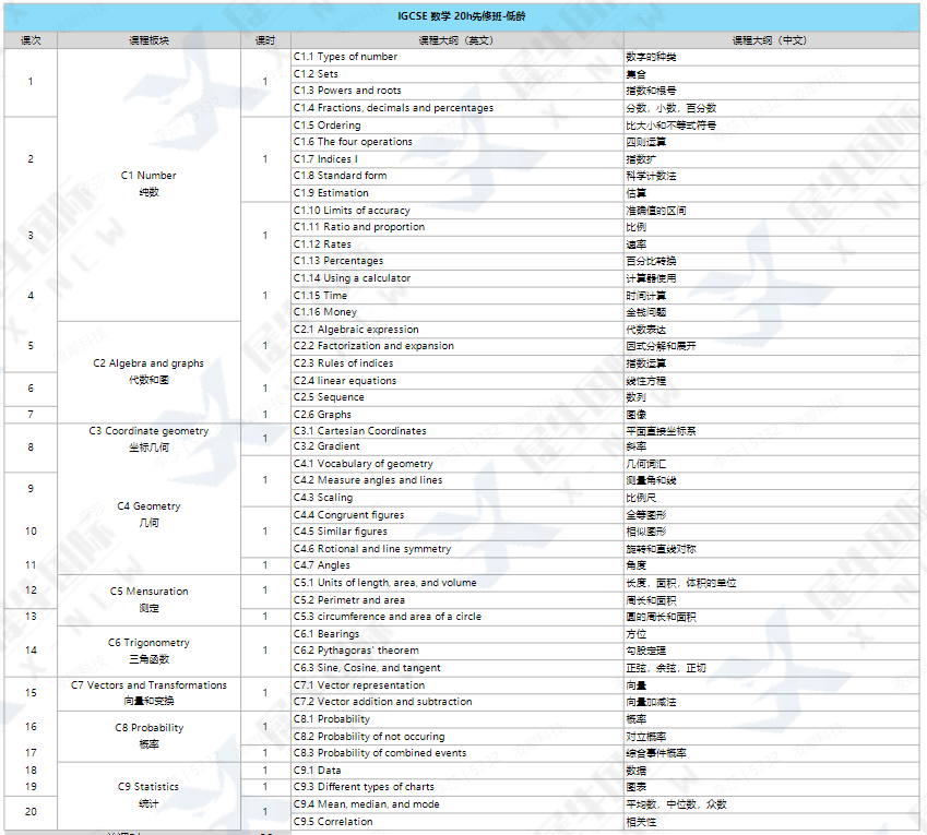 零基础学生学IGCSE数学难吗？20小时帮你轻松破局！