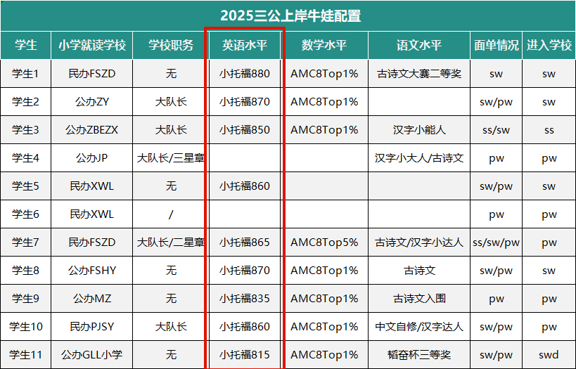 上海小托福培训机构哪家强？