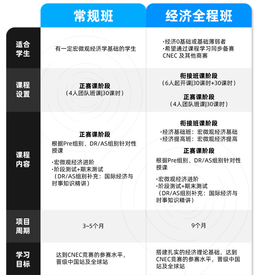 商赛 | 2025-2026年NEC竞赛报名进行中！一文掌握NEC竞赛要点！附nec竞赛培训