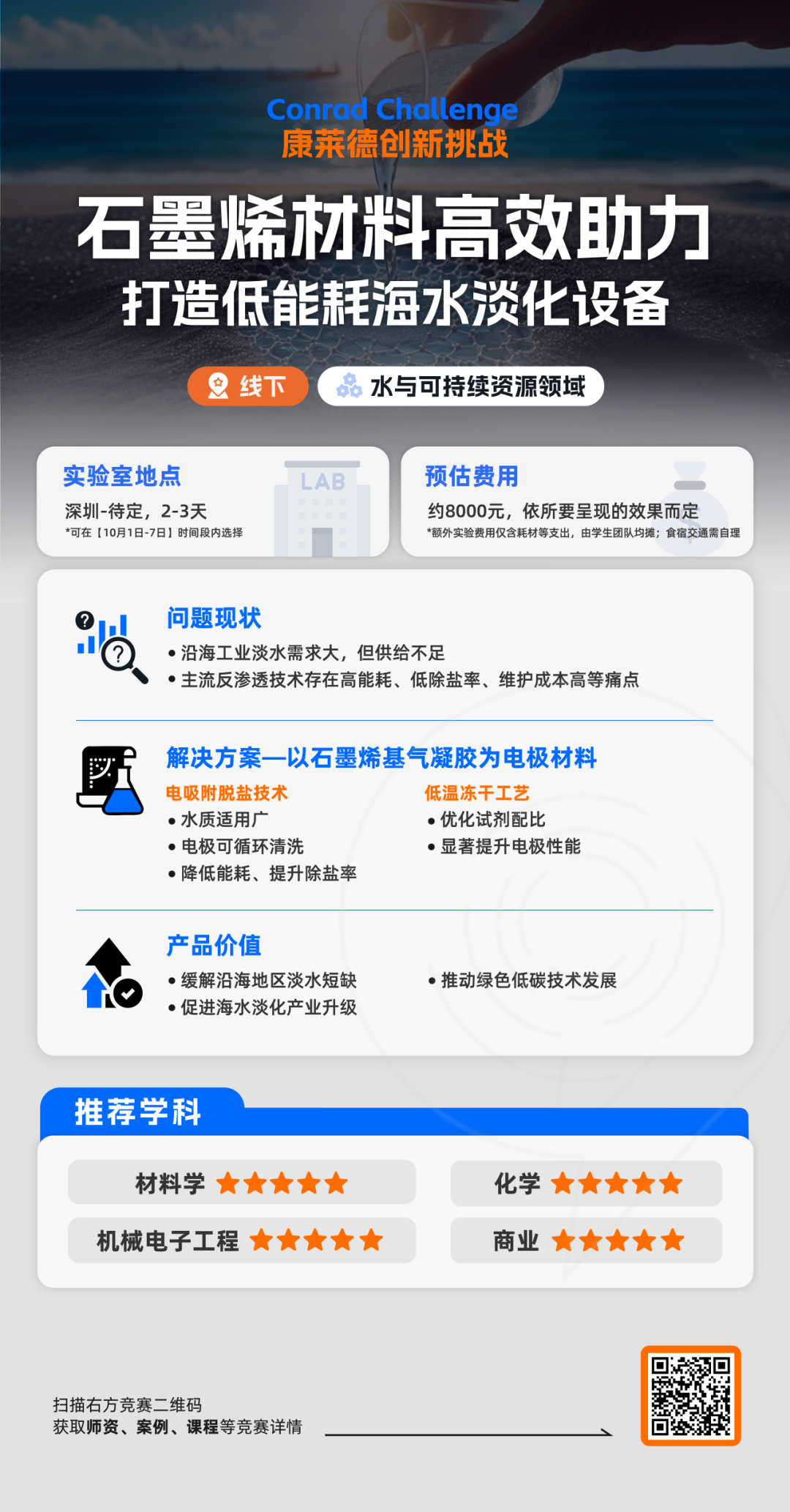 2025年康莱德竞赛新手必看：适合学生/竞赛规则/新课题推荐/辅导课程