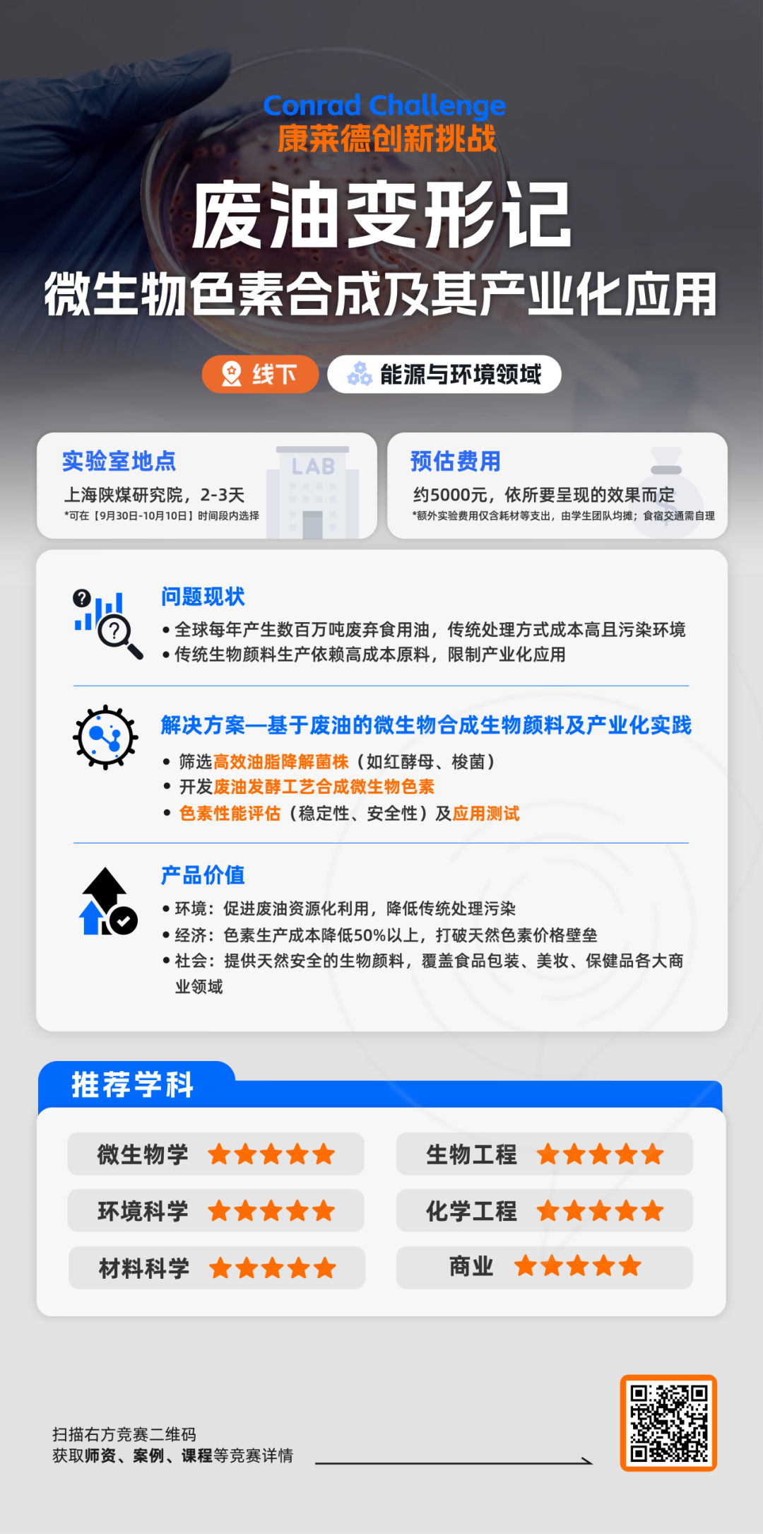 2025年康莱德竞赛新手必看：适合学生/竞赛规则/新课题推荐/辅导课程