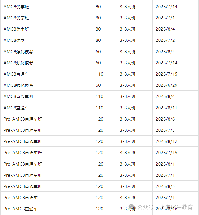 AMC8数学竞赛全了解！备考小白必看