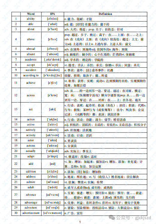 小托福阅读考试时间和考察内容一览，附小托福阅读真题