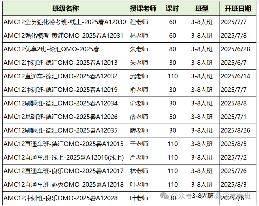 AMC12分数线汇总！多少分对于申请有帮助？附AMC12数学竞赛真题合集