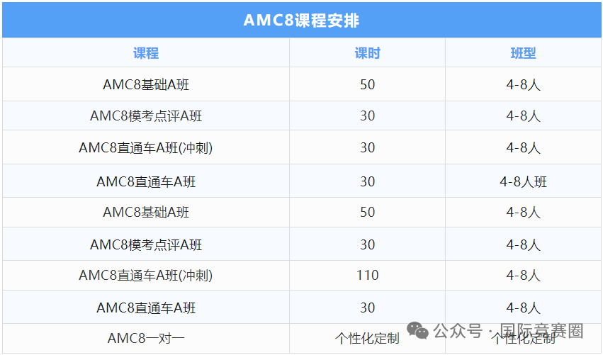 小学数学竞赛怎么选？暑期时间别浪费