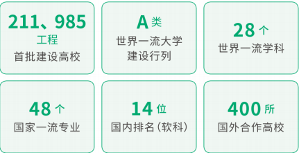 北京理工大学SQA-AD 3+1/3+2项目招生简章