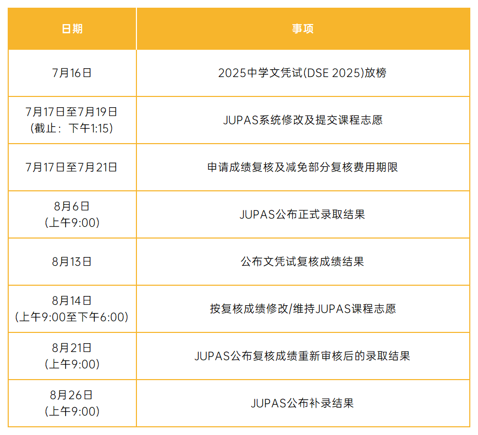 事关2025年DSE放榜！查询时间/成绩复核/JUPAS改选等建议收藏！