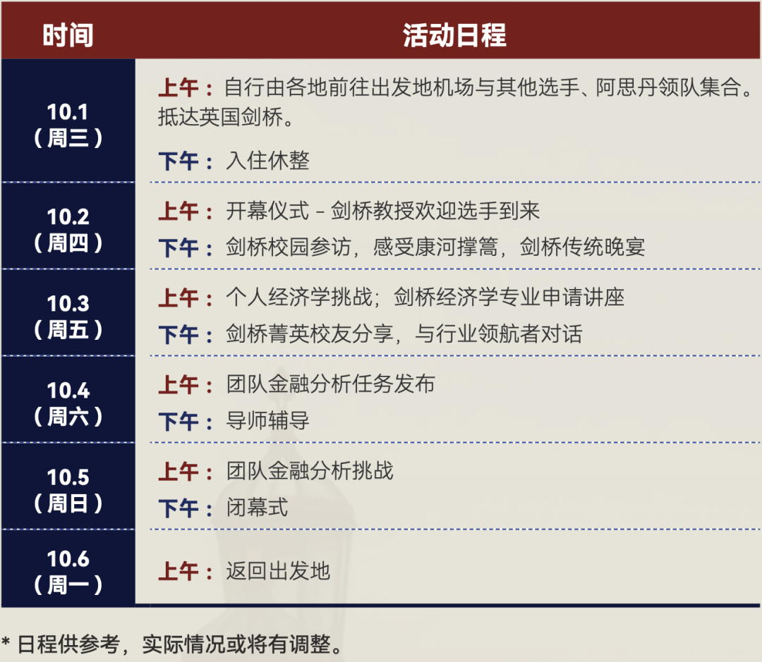 【财经】抢先锁定！2025下半年7-12年级最值得参与的财经活动！