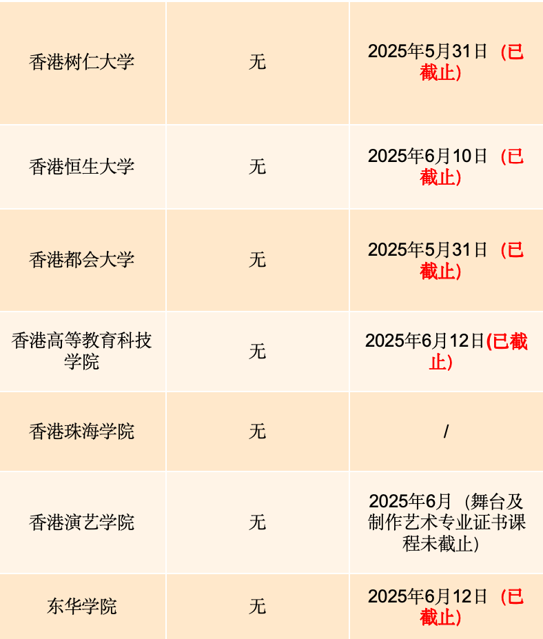 香港升学丨2025高考后，错过香港本科申请时间？香港副学士为你开启升学机构道