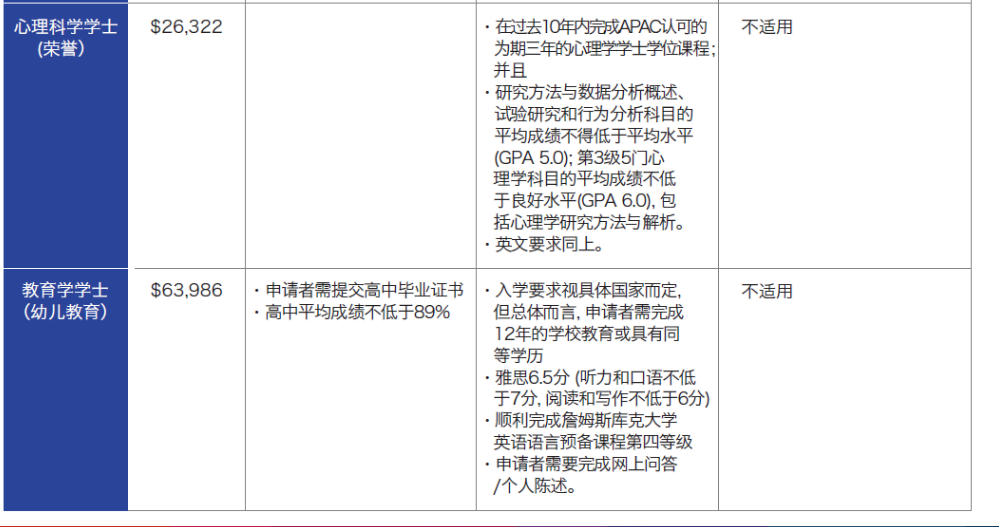 新加坡留学｜2025年高考后新加坡留学本科申请攻略