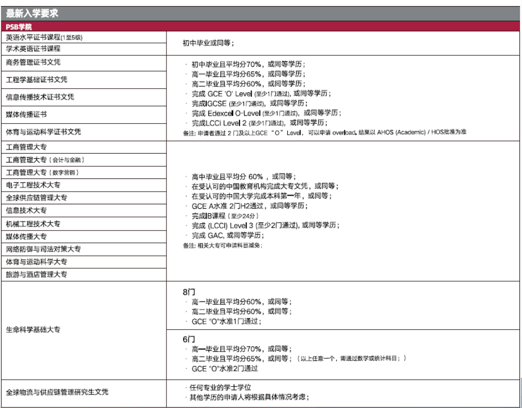 新加坡留学｜2025年高考后新加坡留学本科申请攻略