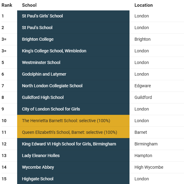 一文详解英国中学教育体制与择校（附英国最佳公立/私立中学排名榜）