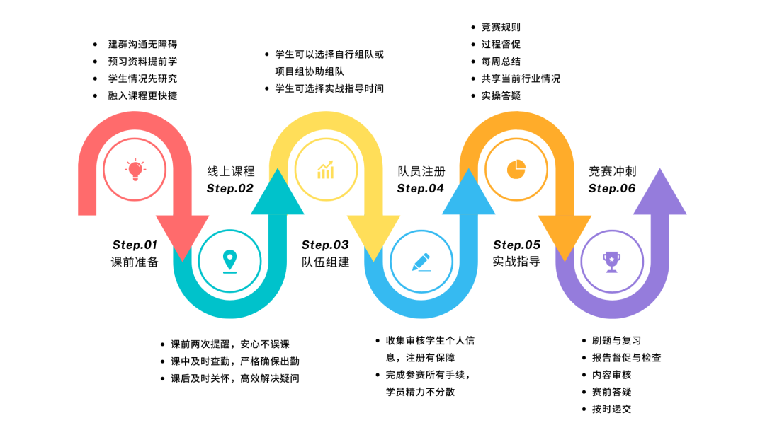 2025年沃顿商赛重要时间节点安排~沃顿商赛培训课程正在热招中