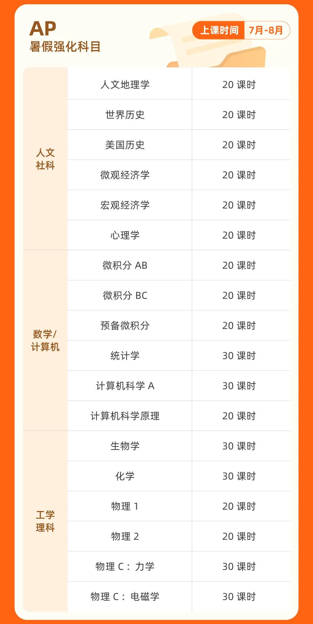 AP课程能直通英国G5名校？一文读懂申请要求与暑期提分秘籍​
