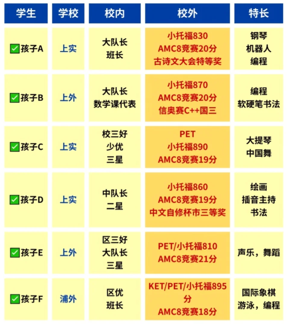 AMC8前1%和小托福850分+怎么备考规划？徐汇/黄浦/浦东/虹桥任你选！