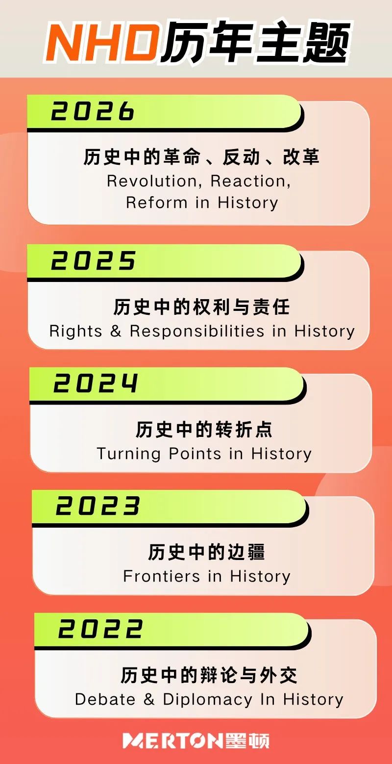 NHD国家历史日竞赛全解析