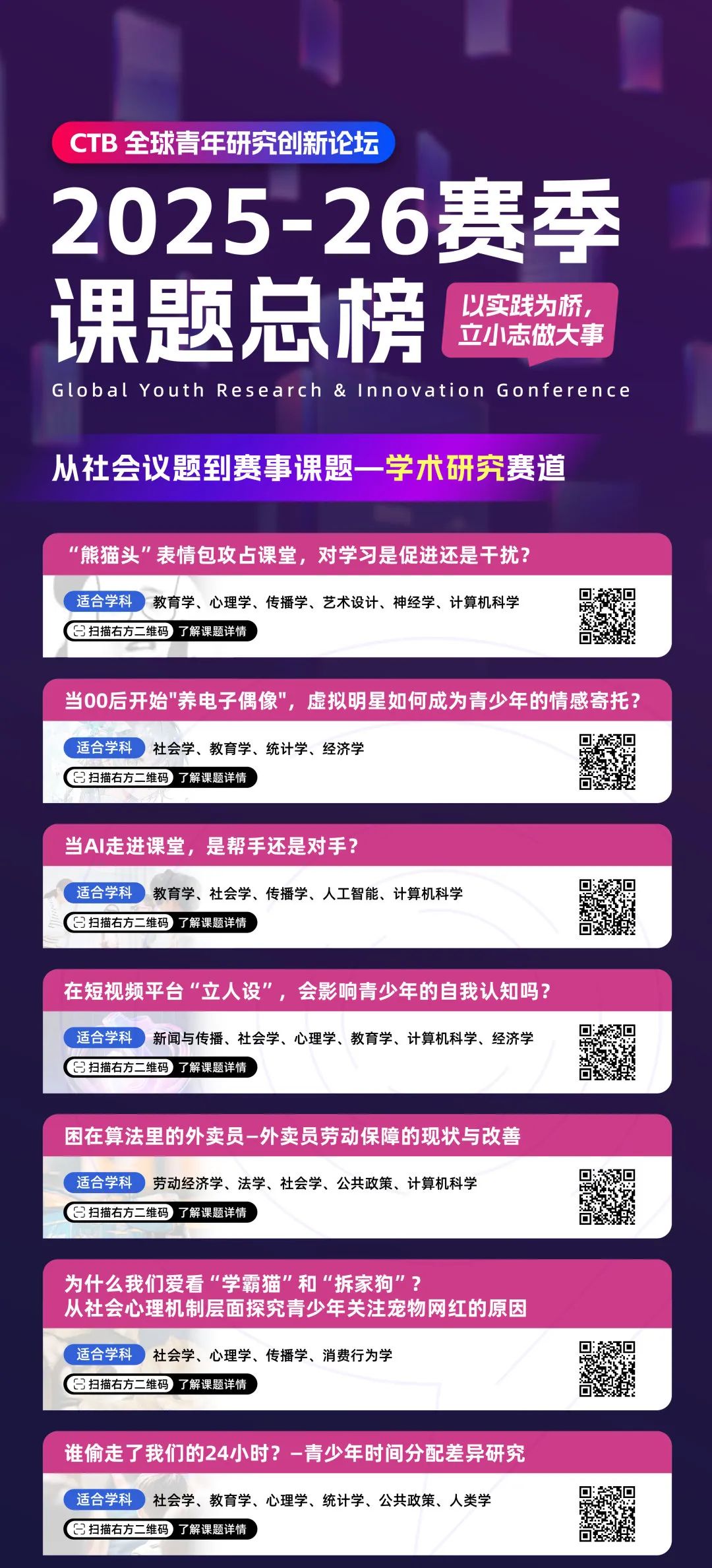 国际生必看！终于有人把2025-2026年CTB全球青年研究创新大赛讲透了!
