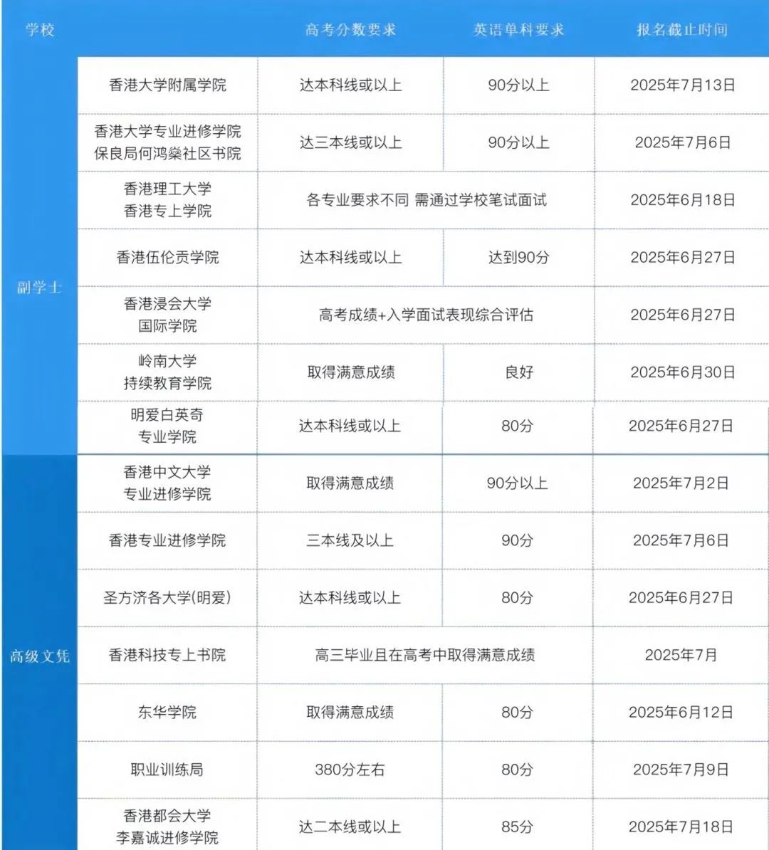 2025高考后留学 | 香港院校申请攻略