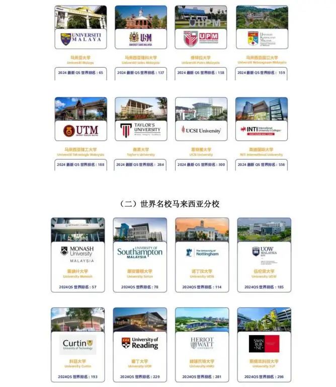 山东中外合办 | 2025年山东工商学院马来西亚留学招生简章！