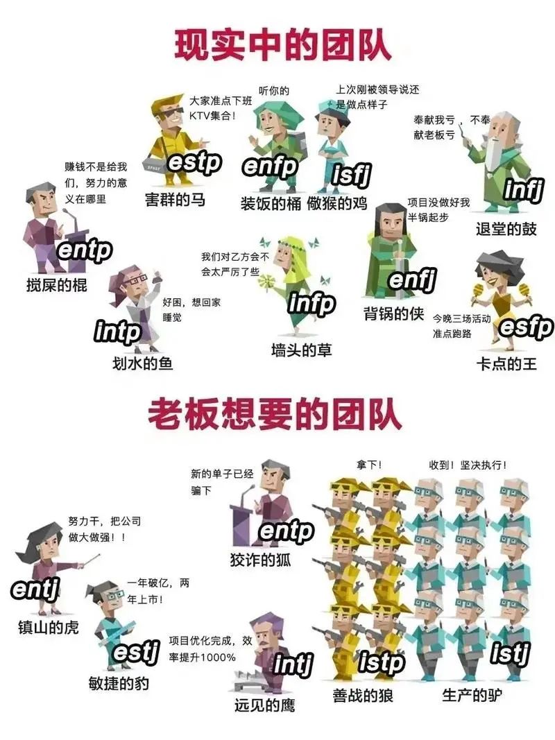 CTB课题推荐 | 真性情or立人设?探究MBTI在性格测试和职业规划中的使用合理性