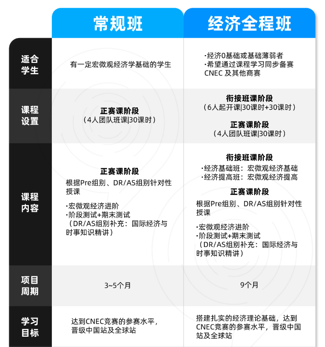 经济商赛天花板——NEC经济学挑战赛时间线梳理