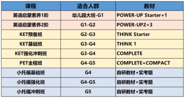 KET几年级考合适？适合普娃备考的实用攻略来啦！