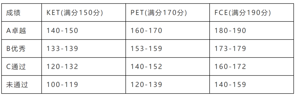 什么是KET考试？KET和PET对孩子升学有什么用？