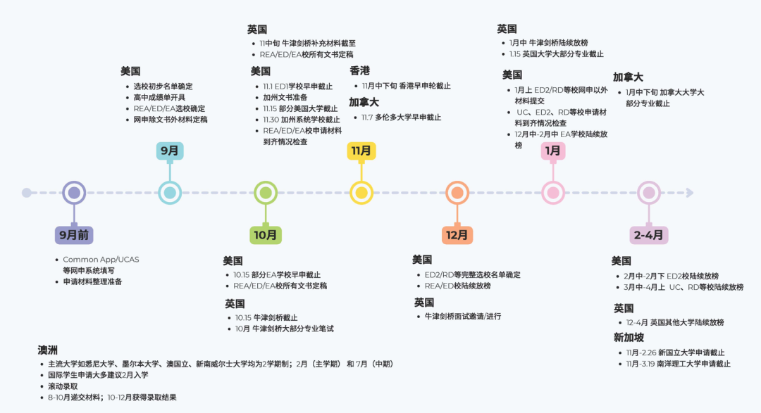排名只是起点！美本选校的真相与策略，90%的人都忽略了...…