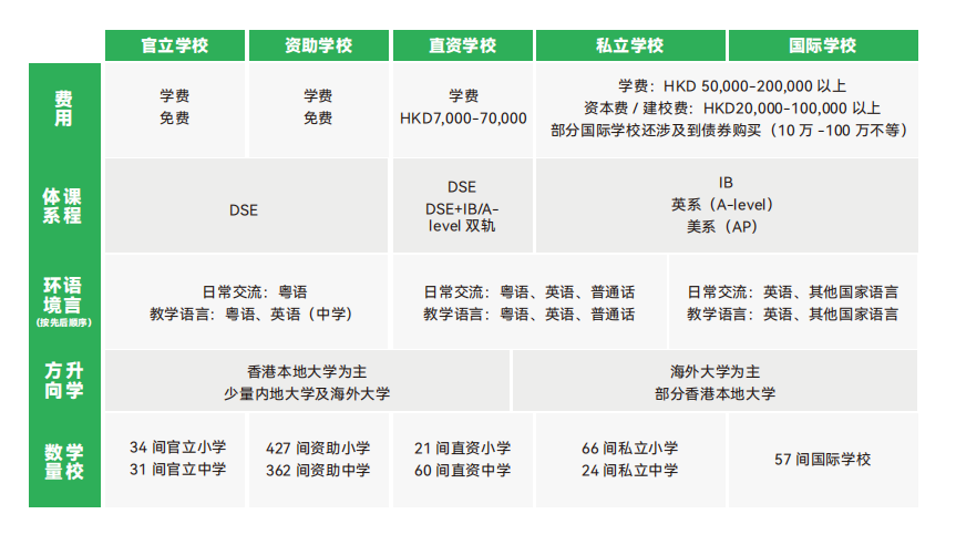 香港公立学校 VS 私立学校读懂教育选择的底层逻辑