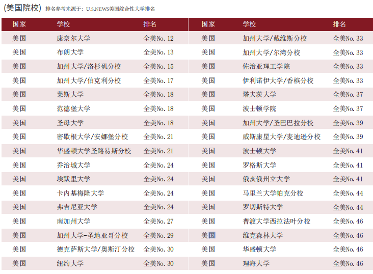 华东政法大学2025年美加国际本科名校升学项目招生简章
