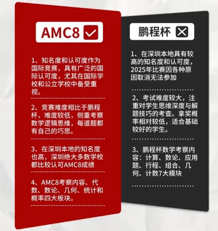 鹏程杯取消！AMC8数学竞赛获将成为深圳升学新航标！附AMC8数学竞赛培训课程