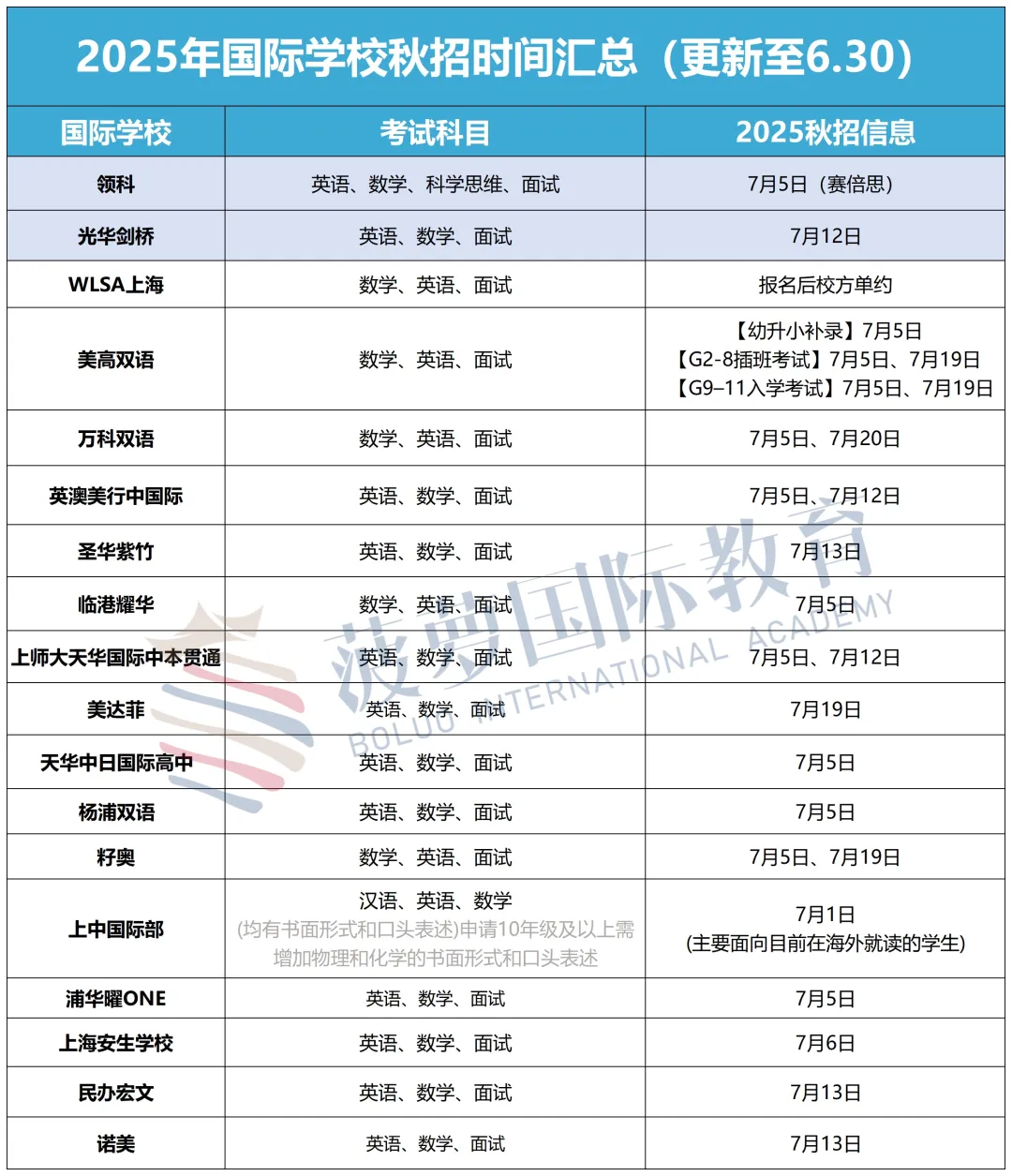 中考成绩不好怎么规划？走国际化教育上海国际高中怎么选？