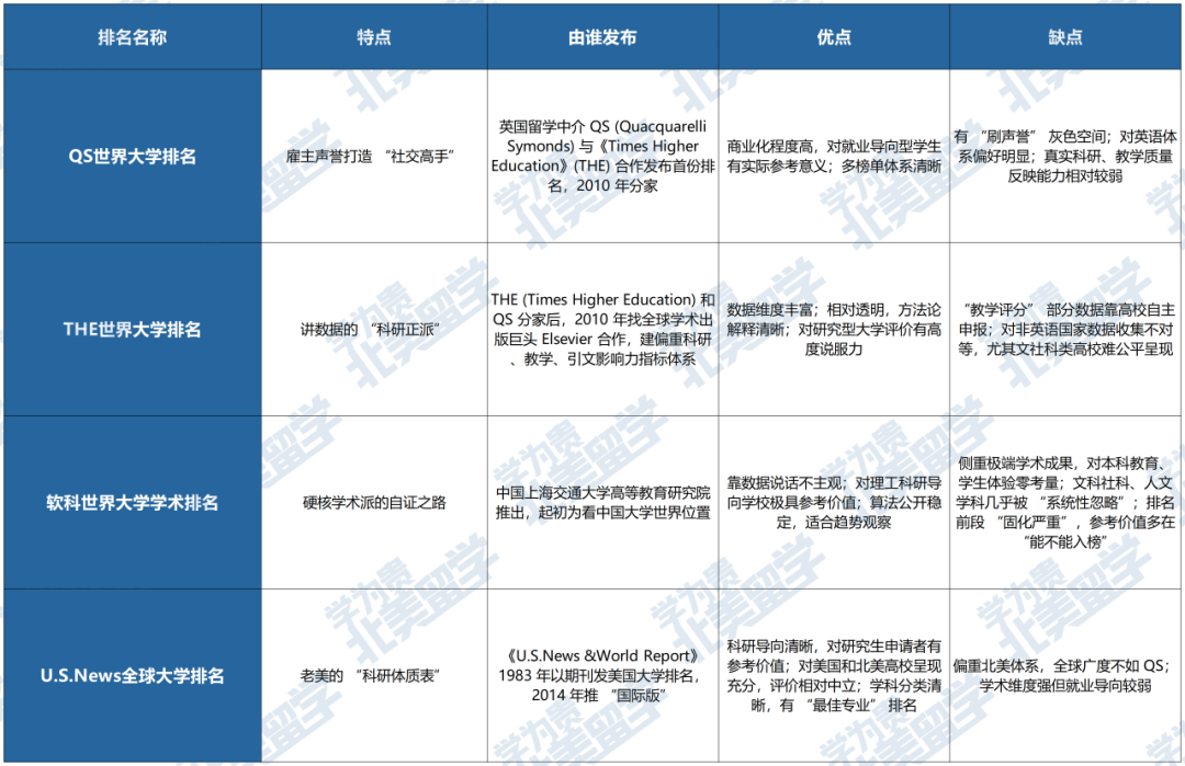 怎么选都对！这19所美国大学稳坐四大排名TOP100！