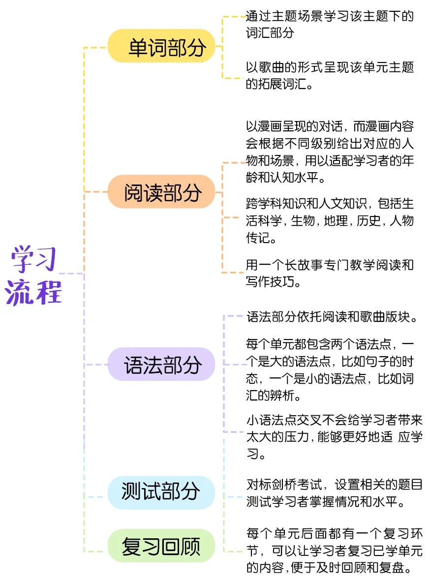 不懂就问，原版英语教材这么多，为什么越来越多的孩子学Power Up，这套爆火的教材有什么魔力？一文详解！附暑假PU培训课程