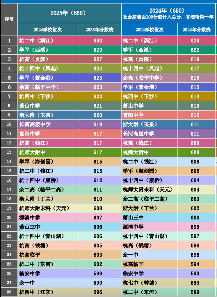 2025杭州中考讨论（1）：阅卷尺度到底有没有问题？又产生了什么影响和导向？