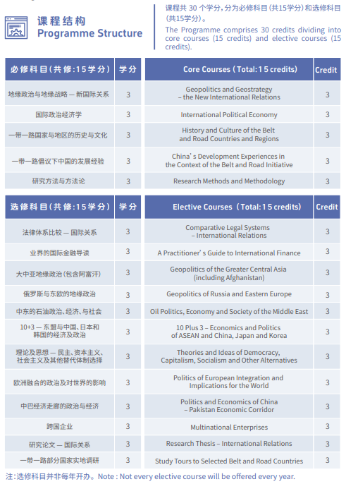香港珠海学院26春季入学硕士8月1日开申！部分专业中文授课，无需语言成绩！