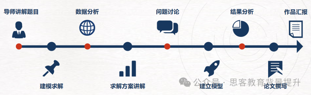 HiMCM暑期建模模拟比赛火热进行中！附HiMCM竞赛题目及培训