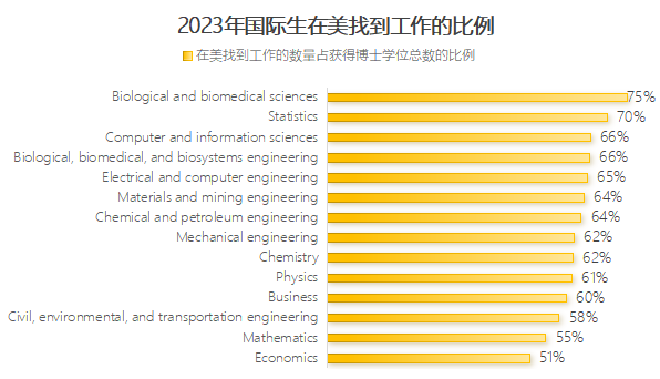 为何众人挤破头赴美读PhD,这份博士数据报告让你看清形势! 为何众人挤破头赴美读PhD,这份博士数据报告让你看清形势!