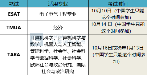 注意：剑桥/帝国理工入学笔试可注册，涉及ESAT/TMUA/TARA，一文速看注册攻略！