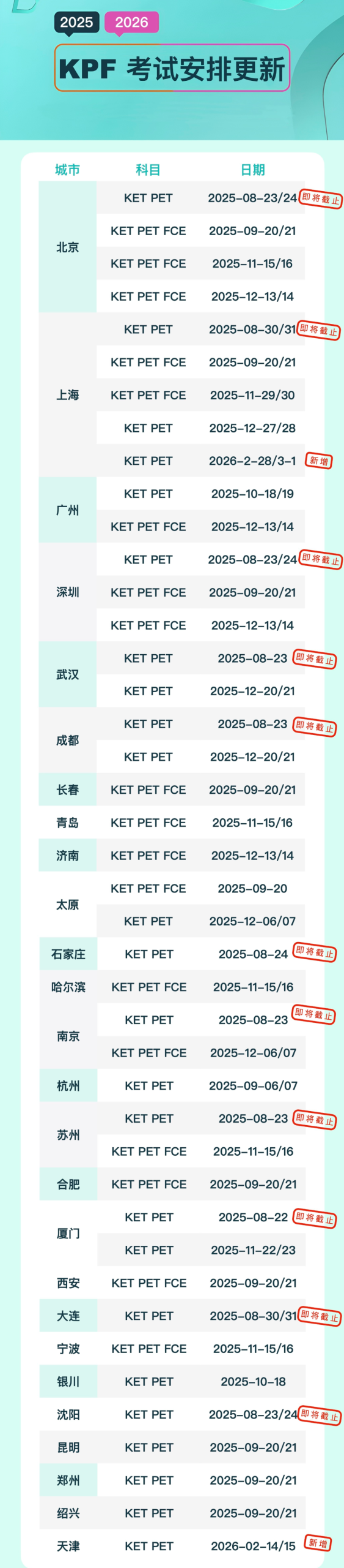 暑期备考KET！两个月冲刺卓越详细规划！附KET培训课程安排