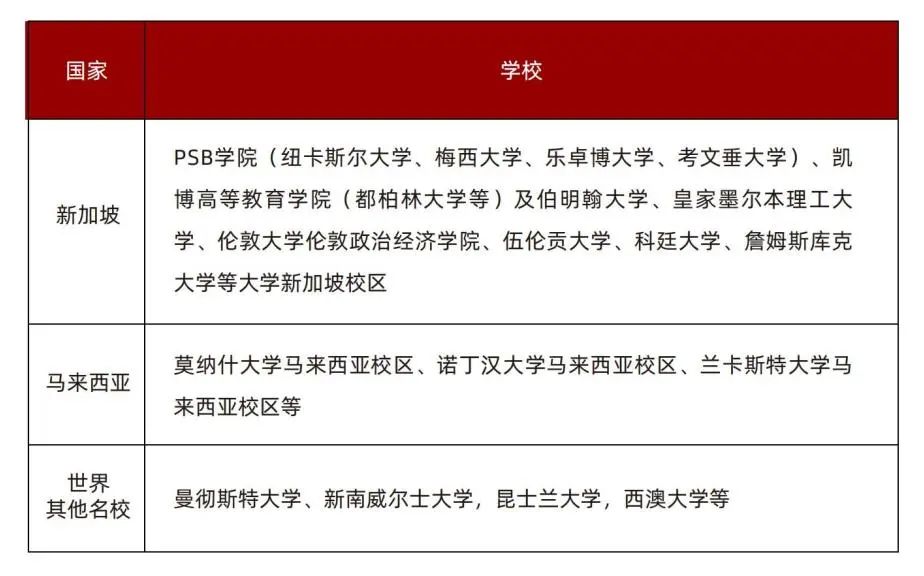 招生简章 丨 2025年首都经济贸易大学国际本科招生简章合集！