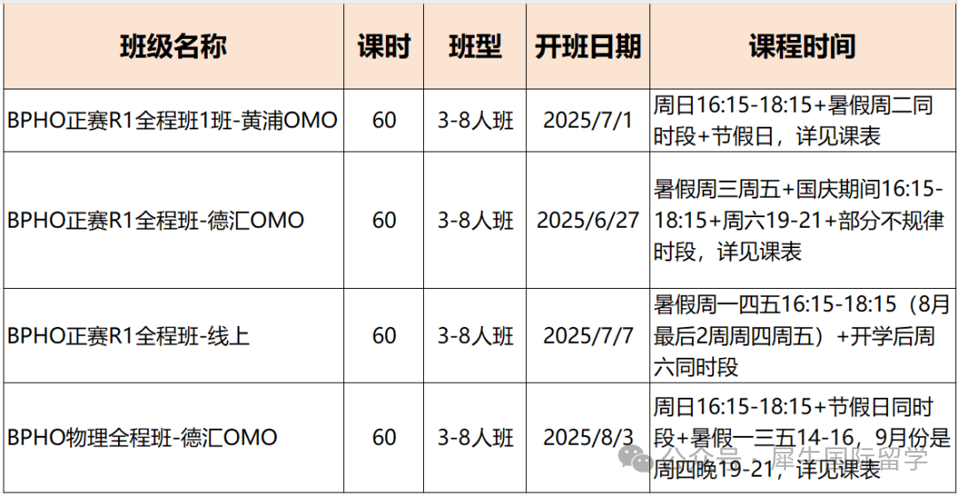牛剑录取率70%的BPhO竞赛含金量解析！考试规则详细解读~
