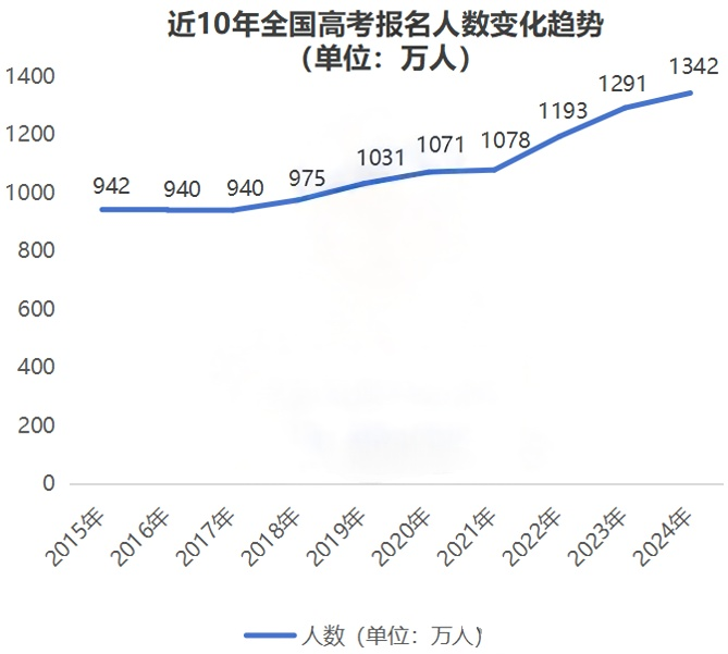 北京中考出分！一文读懂普高与A-Level国际体系怎么选？