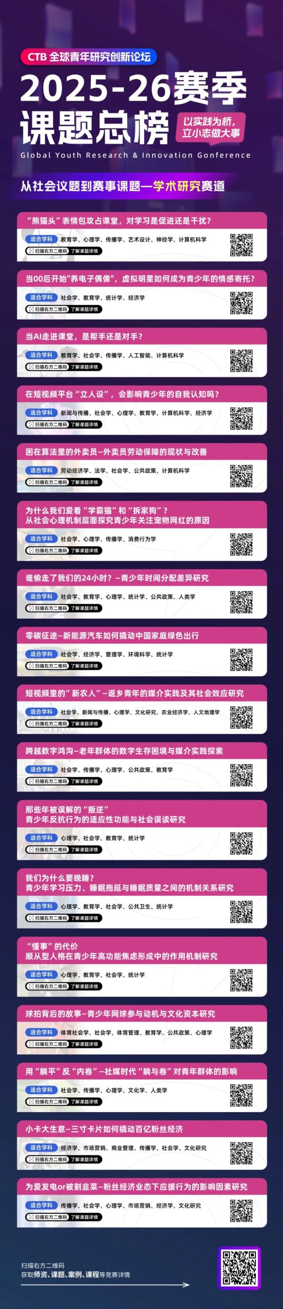G6~G12都参与的CTB竞赛是什么？CTB对英美新等名校申请有何优势？