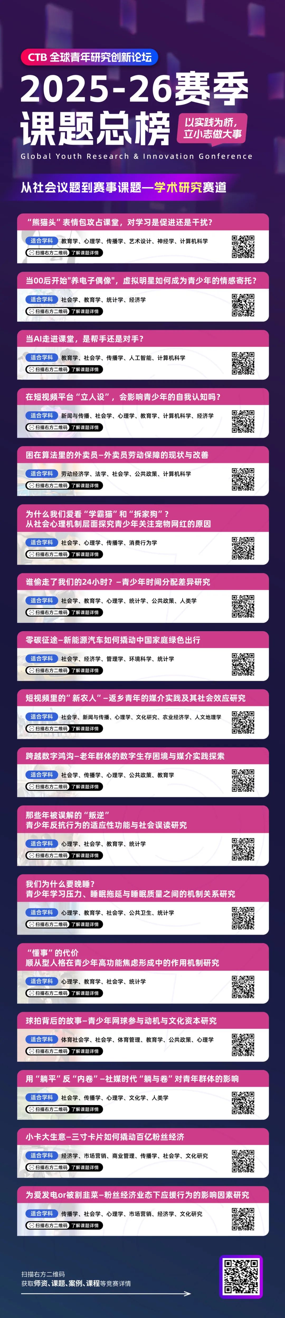 G6~G12都参与的CTB竞赛是什么？CTB对英美新等名校申请有何优势？