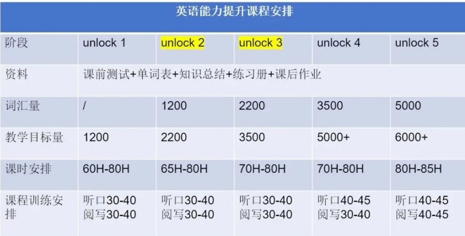 Think与Unlock哪个教材好？区别是什么？KET考试新手怎么选？（附全套资料免费分享）
