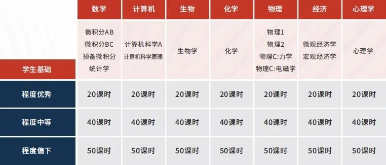2025 年IB大考分数放榜！全球高校申请对于IB成绩的要求你知道吗？