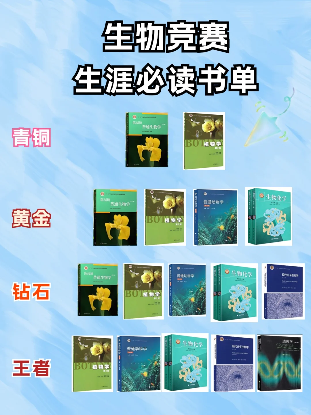 一文讲清高中生物联赛怎么学？学得好直接保送清北！附高中生物联赛培训课程！