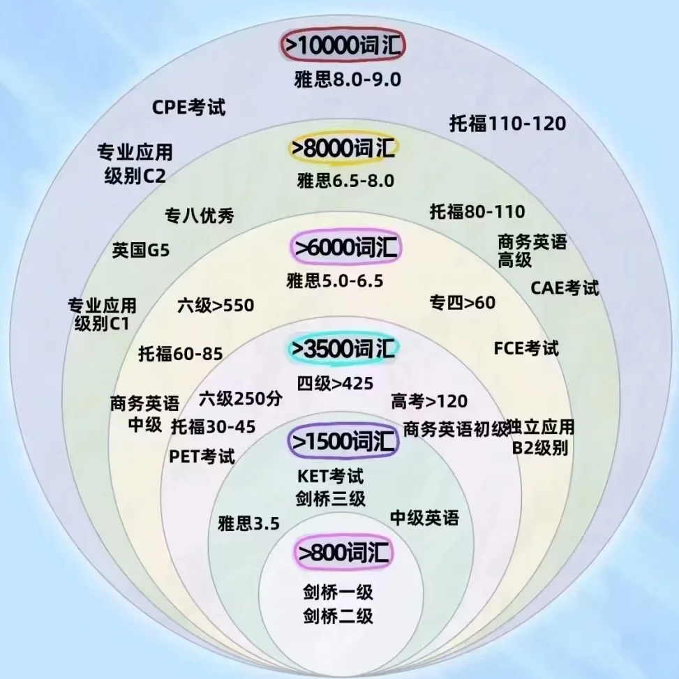 小托福 VS PET：深度剖析，哪个考试难度更高？哪个更值得孩子报考？