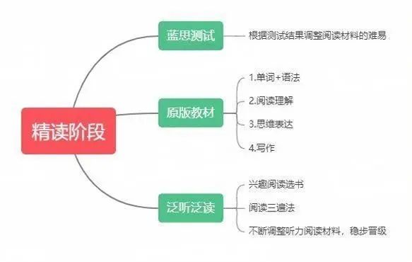 英语新课标，改了些什么？一文说透KET的真相！
